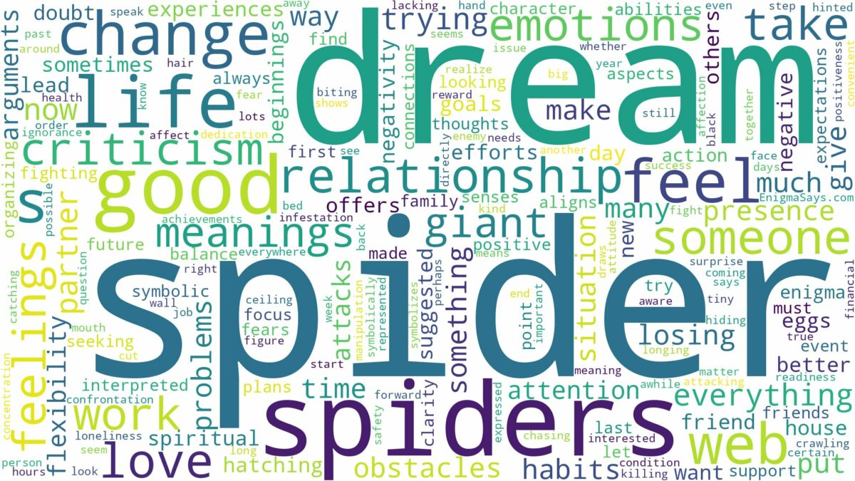 dreams about spiders and related dreams with their meanings in a word cloud