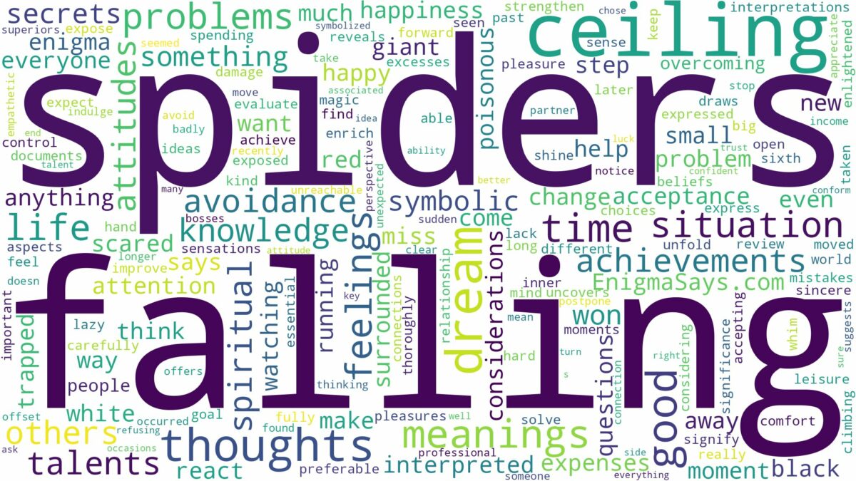 dreams about spiders falling from the ceiling and related dreams with their meanings in a word cloud