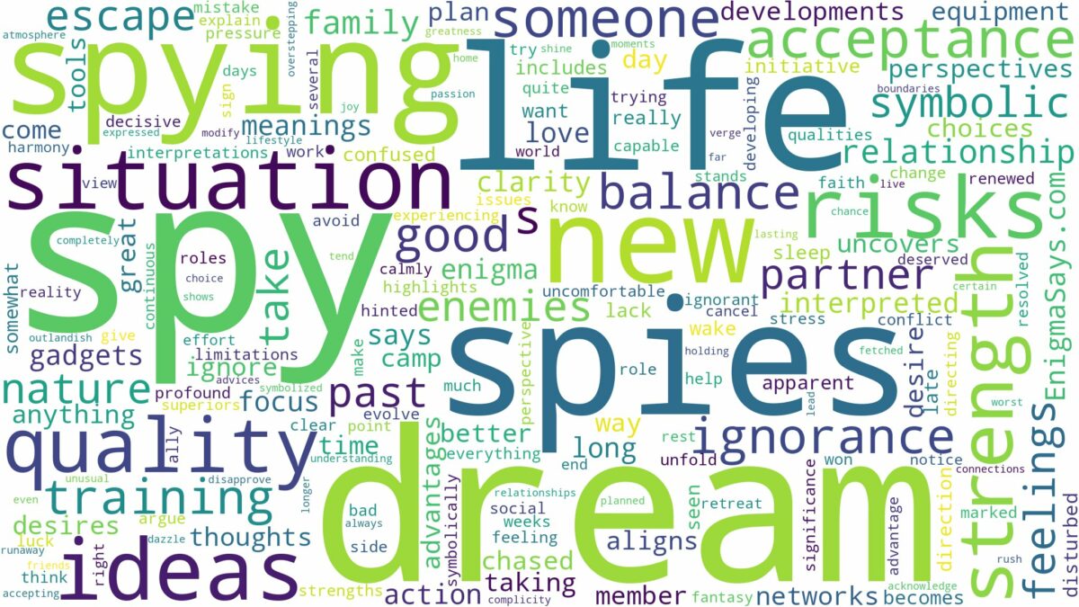 dreams about spies and related dreams with their meanings in a word cloud