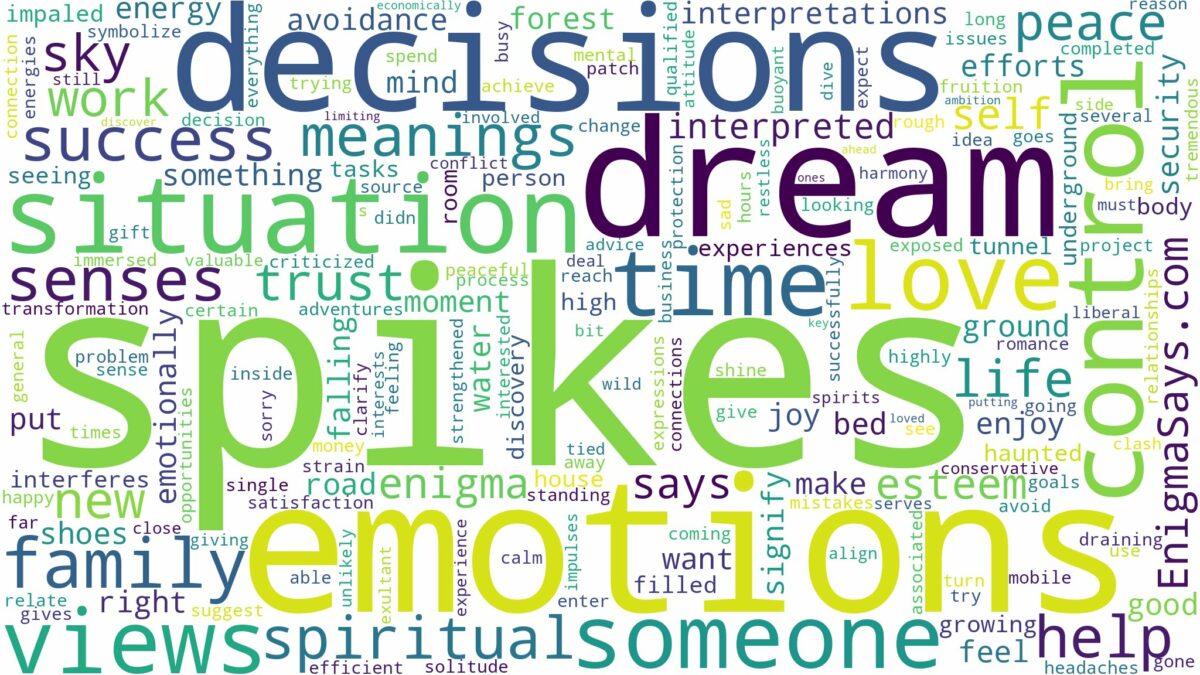 dreams about spikes and related dreams with their meanings in a word cloud