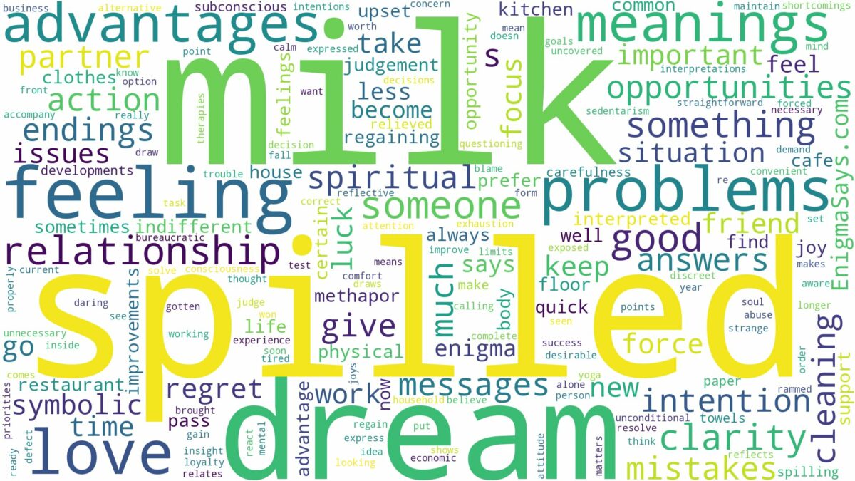 dream about spilled milk and related dreams with their meanings in a word cloud