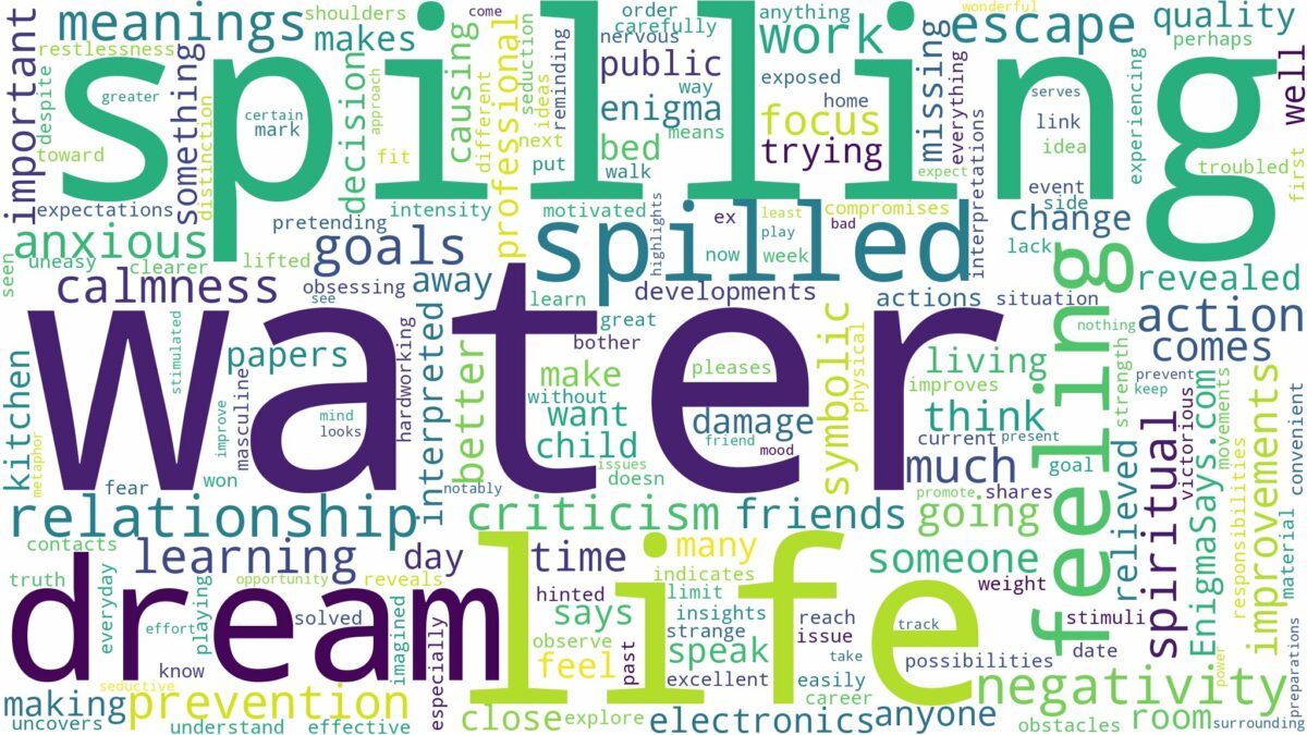 dream about spilled water and related dreams with their meanings in a word cloud