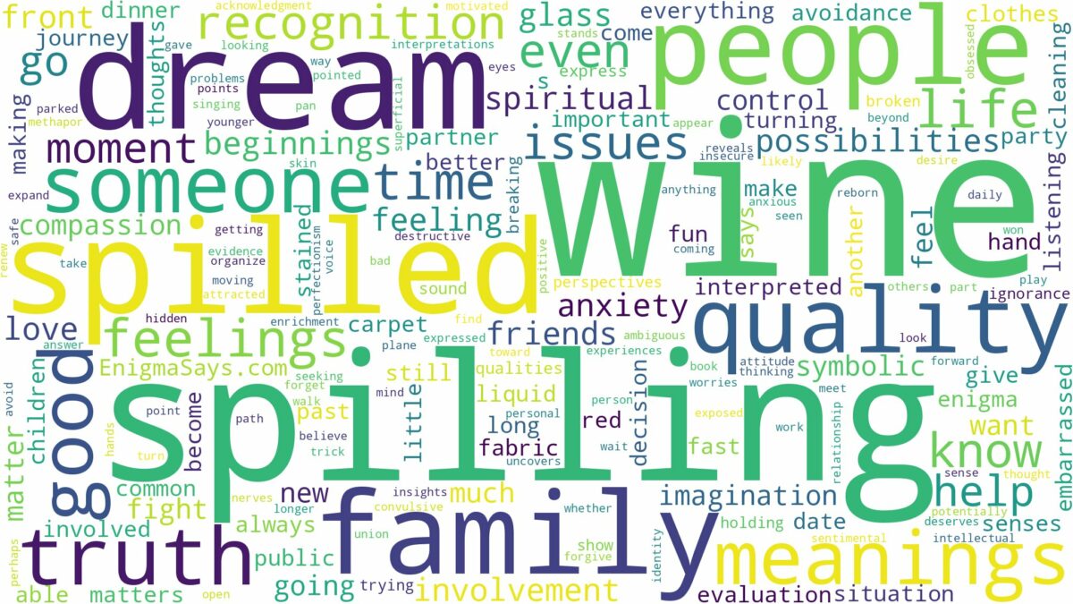 dream about spilled wine and related dreams with their meanings in a word cloud