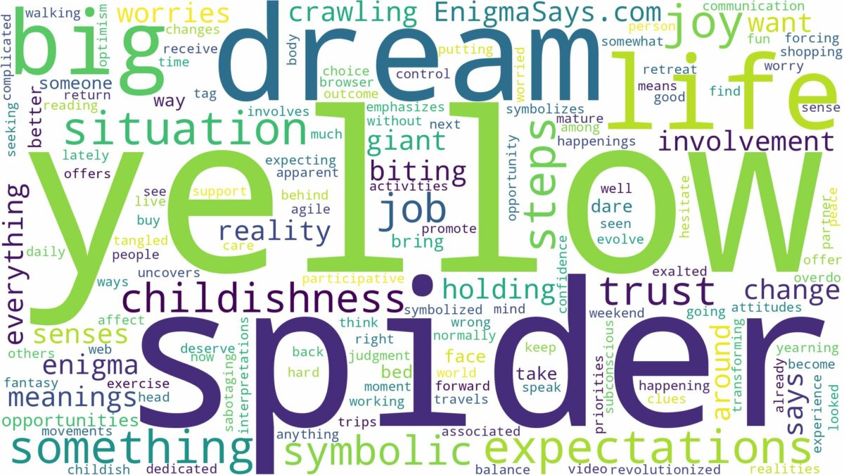 dream about a big yellow spider and related dreams with their meanings in a word cloud