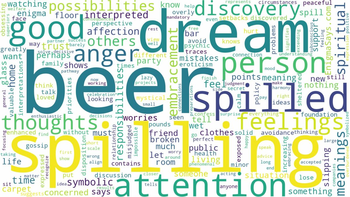 dream of spilling beer and related dreams with their meanings in a word cloud