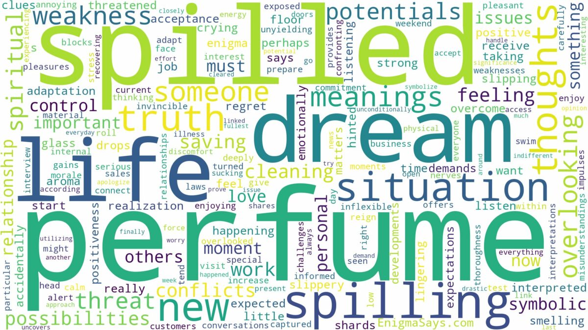 dream of spilling perfume and related dreams with their meanings in a word cloud