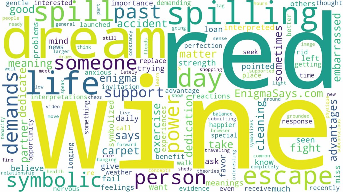 dreaming of spilling red wine and related dreams with their meanings in a word cloud