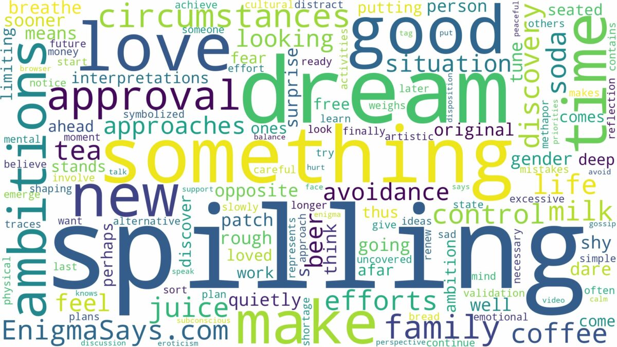 dream of spilling something and related dreams with their meanings in a word cloud