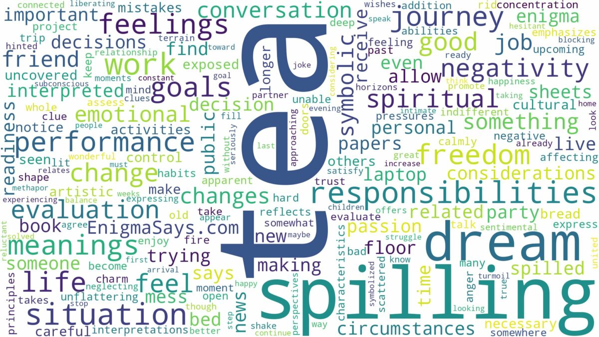 dream of spilling tea and related dreams with their meanings in a word cloud