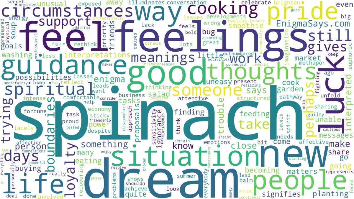 dream about spinach and related dreams with their meanings in a word cloud