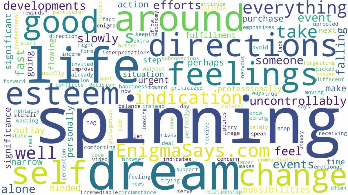 dream of spinning around and related dreams with their meanings in a word cloud