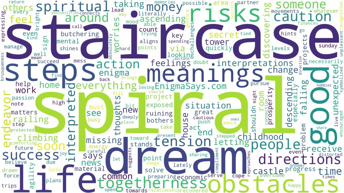 dream about spiral staircase and related dreams with their meanings in a word cloud