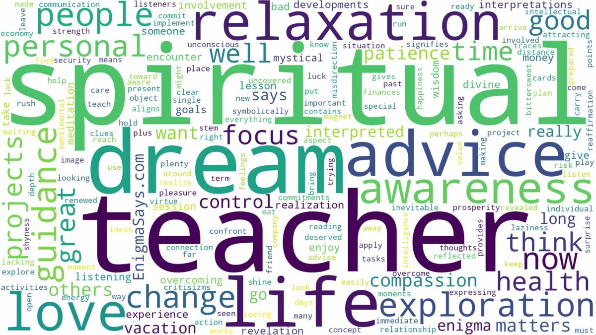 dream about spiritual teacher and related dreams with their meanings in a word cloud