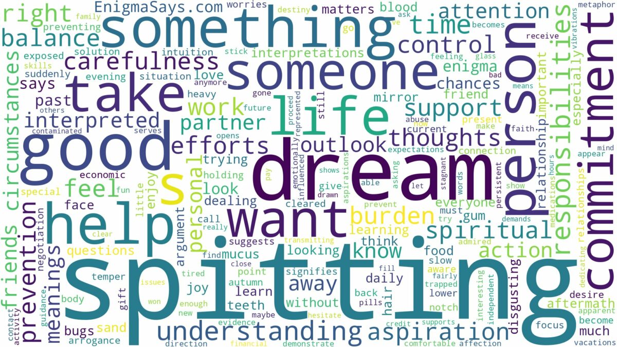 dream of spitting and related dreams with their meanings in a word cloud