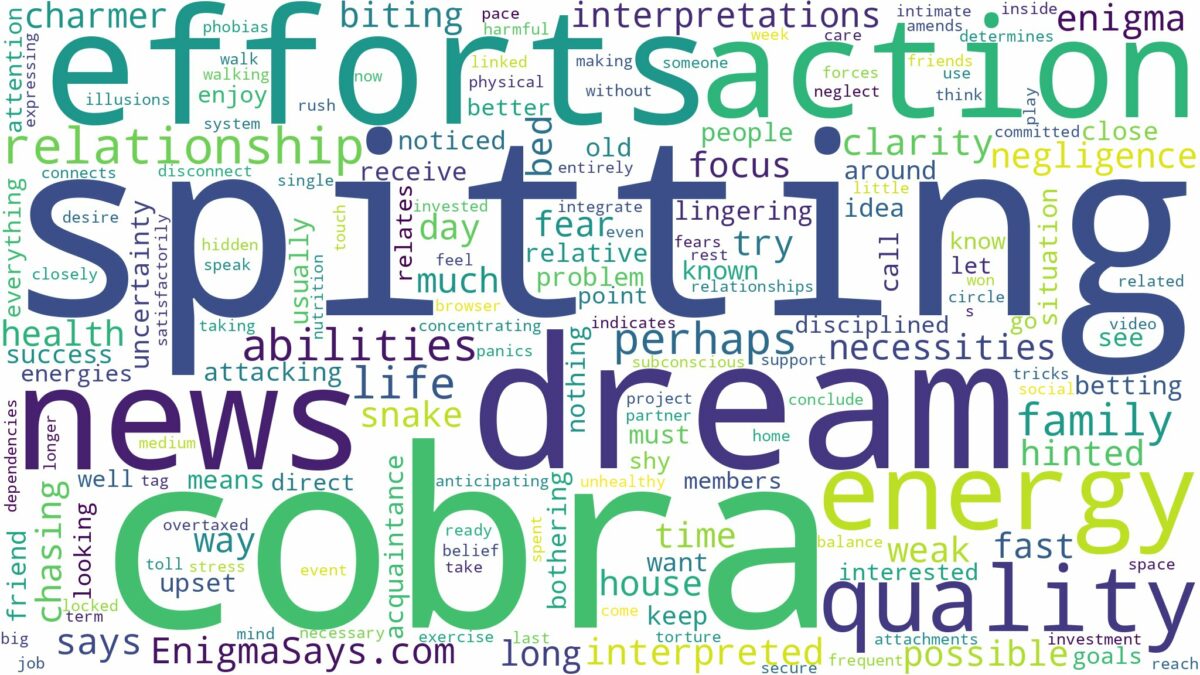 dream of spitting cobra and related dreams with their meanings in a word cloud