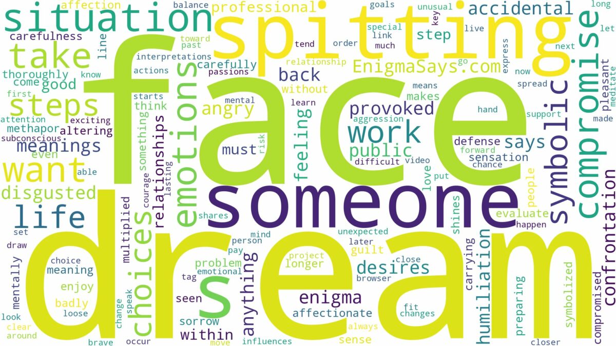 dreaming of spitting in someone's face and related dreams with their meanings in a word cloud