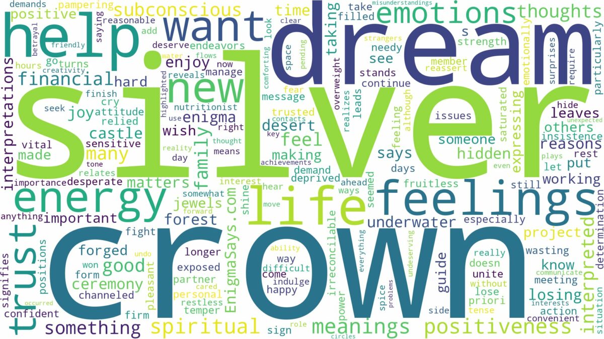 dream about a silver crown and related dreams with their meanings in a word cloud