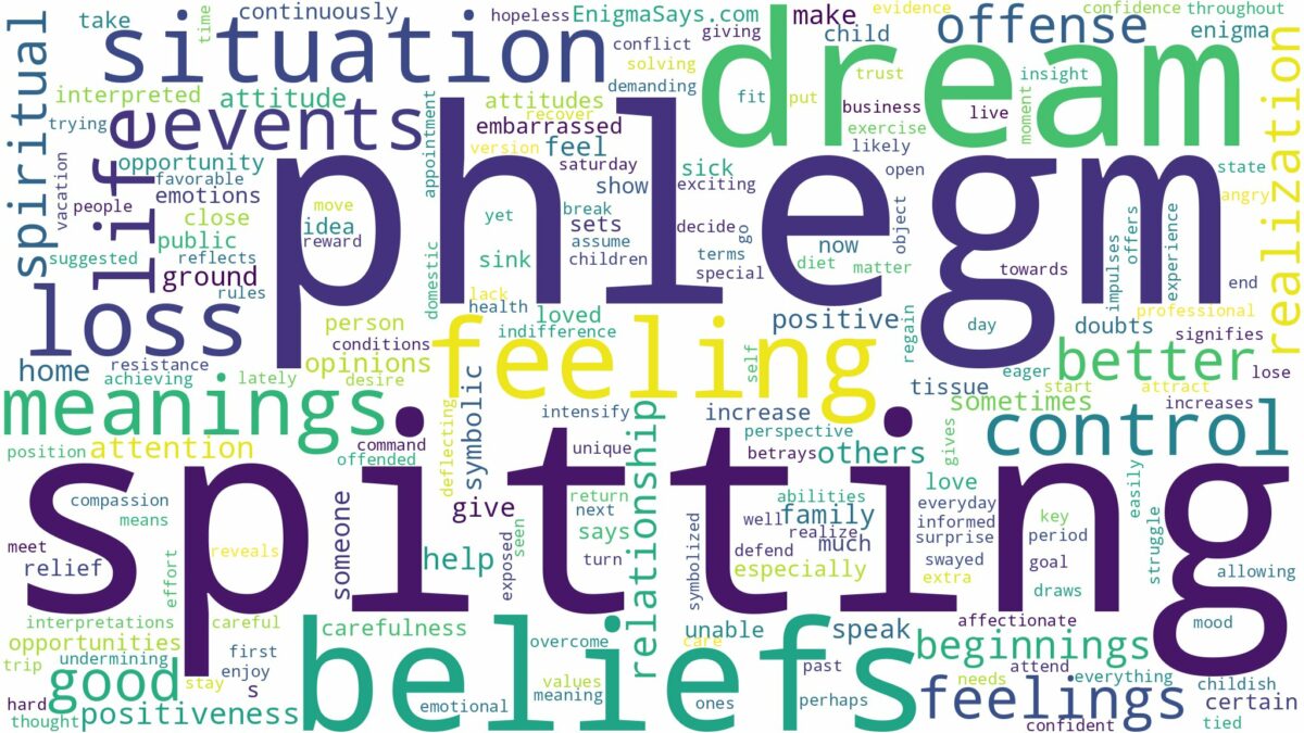 dream of spitting phlegm and related dreams with their meanings in a word cloud