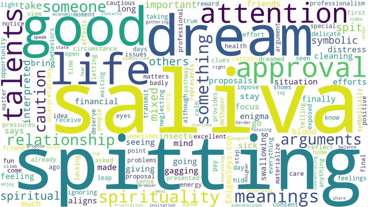 dream of spitting saliva and related dreams with their meanings in a word cloud