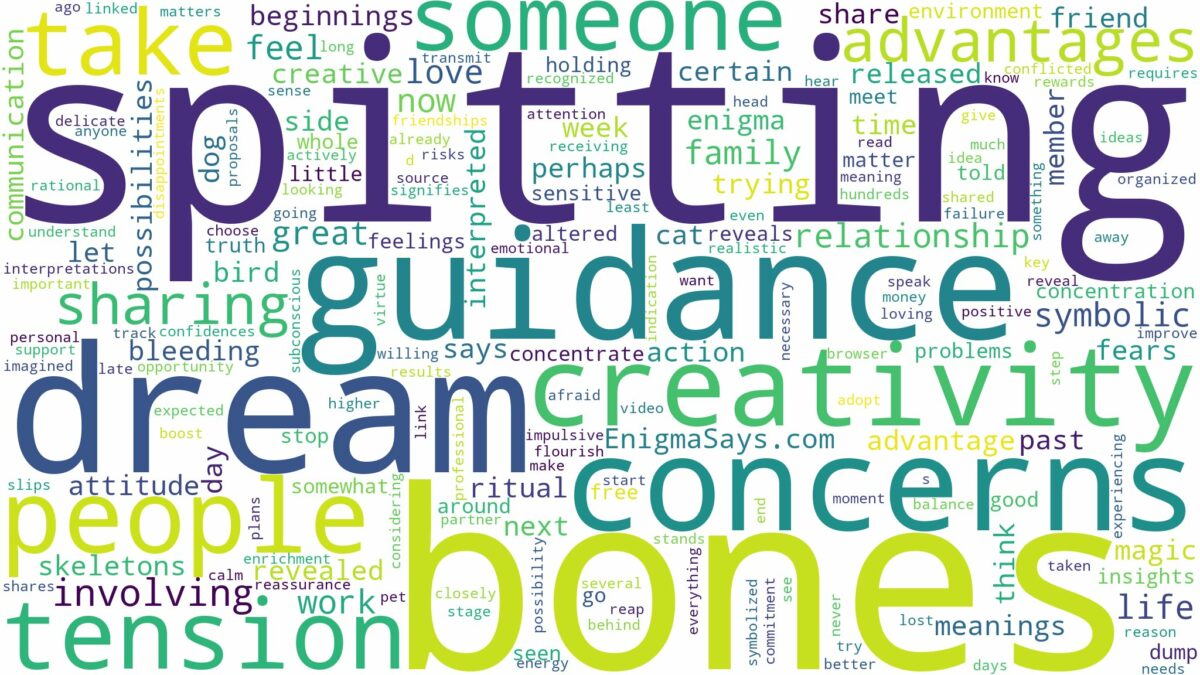 dream of spitting up bones and related dreams with their meanings in a word cloud