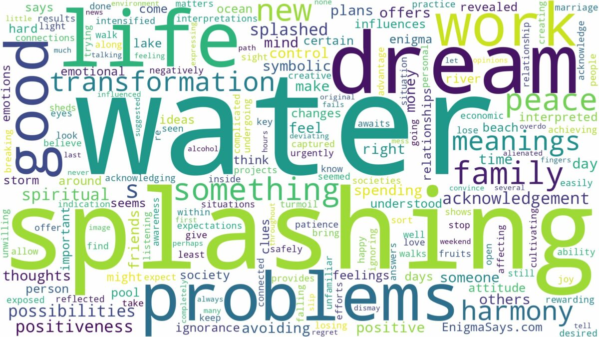 dream of splashing water and related dreams with their meanings in a word cloud