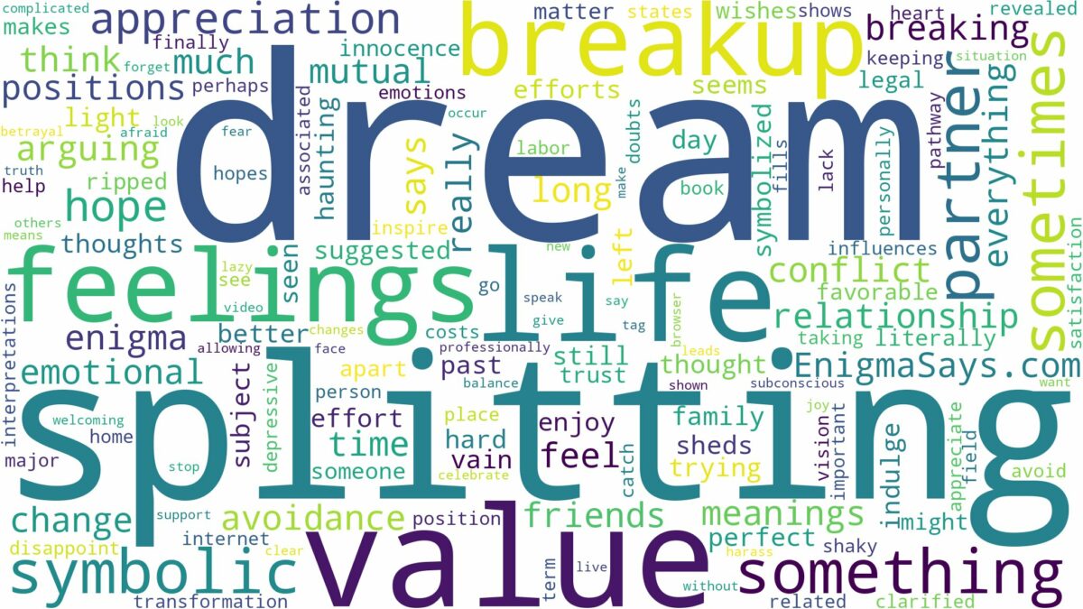 dream of splitting up and related dreams with their meanings in a word cloud