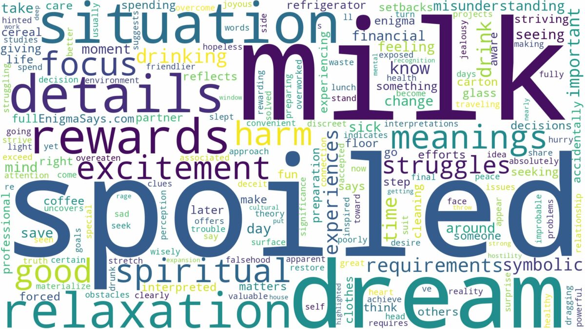 dream about spoiled milk and related dreams with their meanings in a word cloud