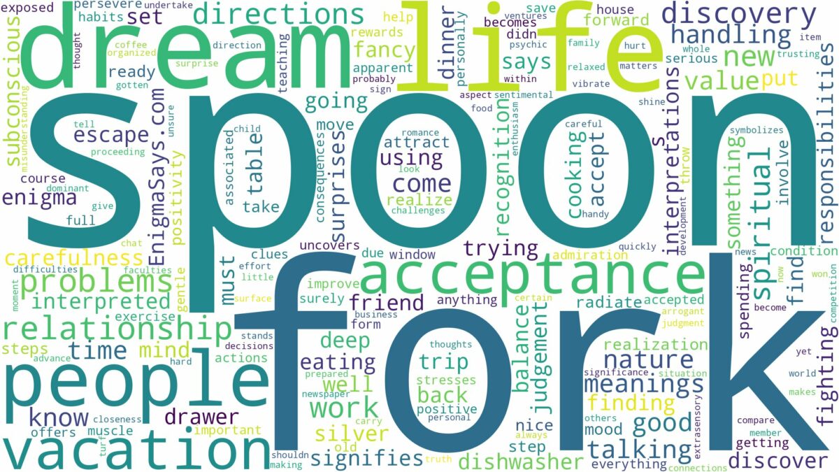 dream about spoon and fork and related dreams with their meanings in a word cloud