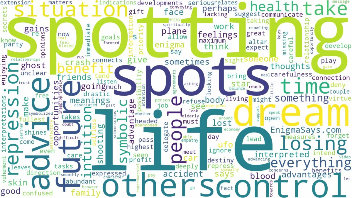 dreams about spots and related dreams with their meanings in a word cloud