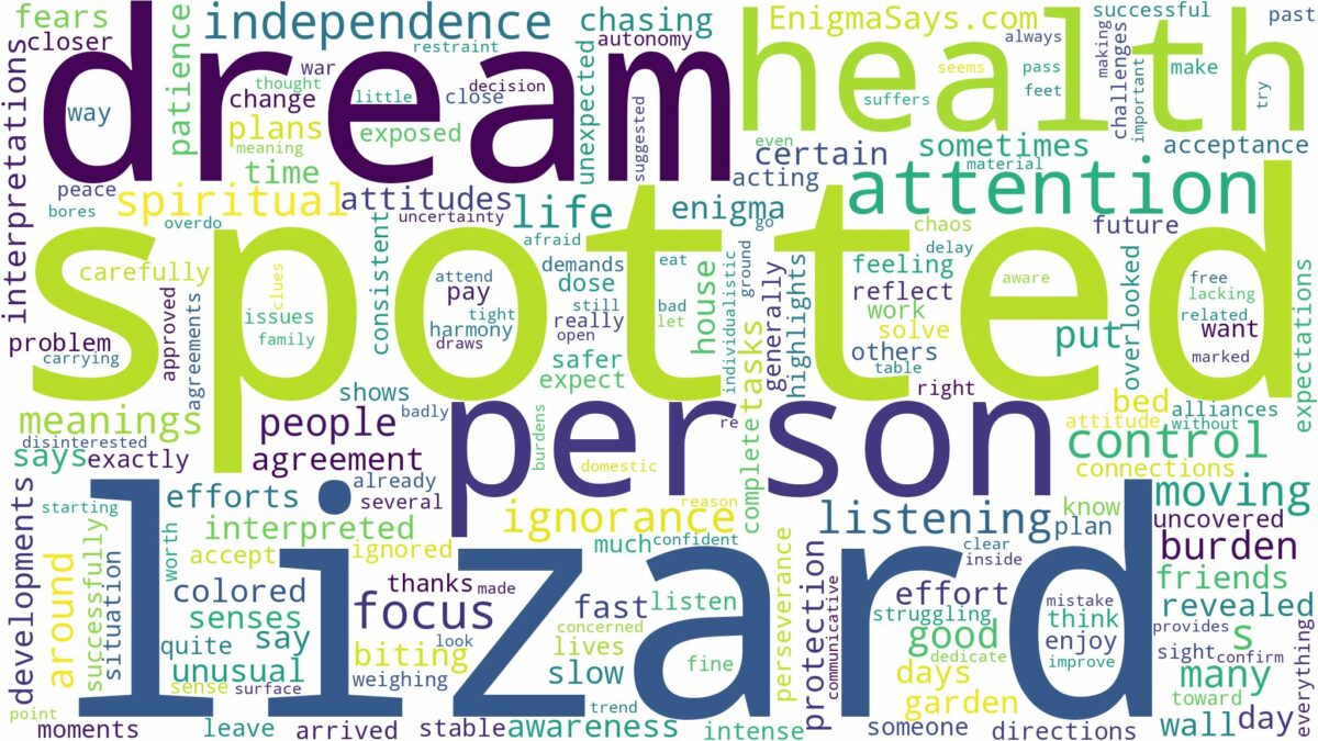 dream about spotted lizard and related dreams with their meanings in a word cloud