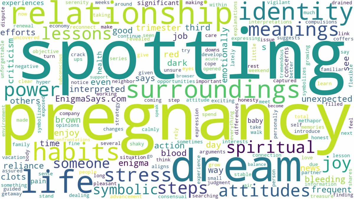 dreaming of spotting during pregnancy and related dreams with their meanings in a word cloud