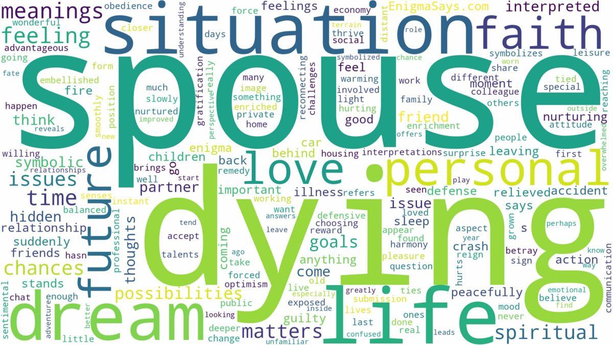 dreaming of spouse dying and related dreams with their meanings in a word cloud