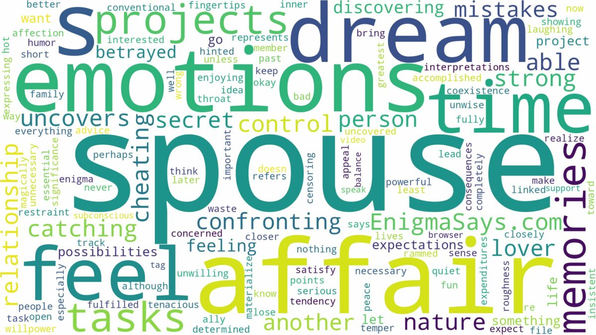 dreaming about spouse having an affair and related dreams with their meanings in a word cloud