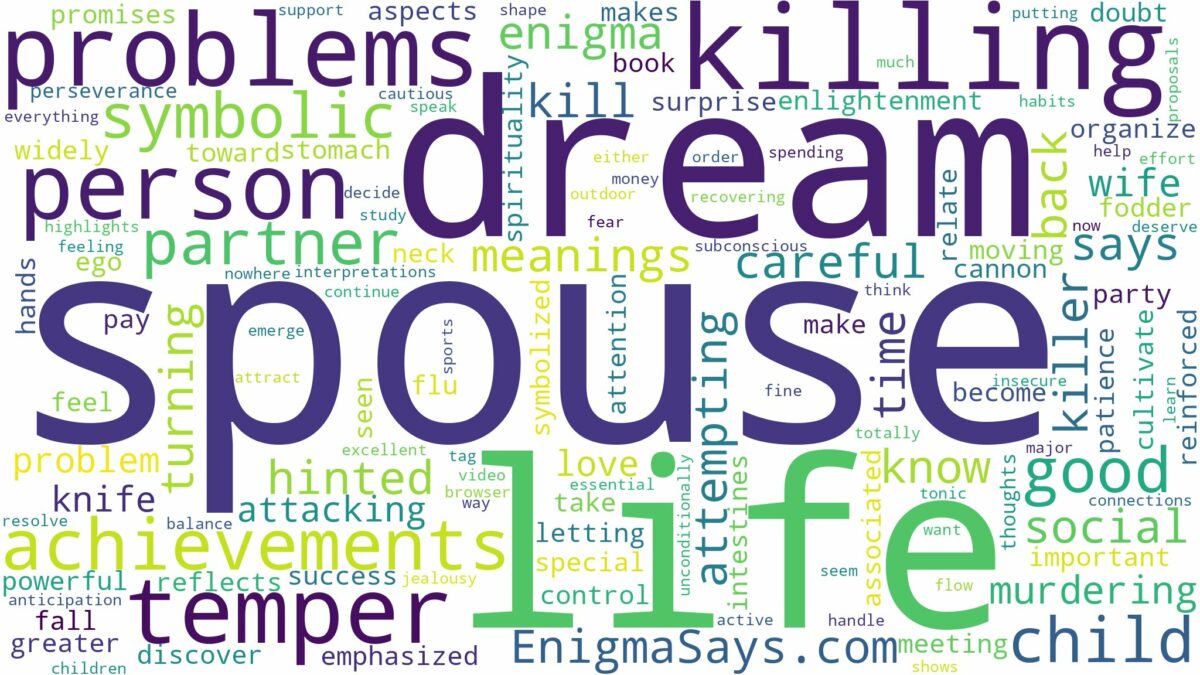 dreaming of spouse killing you and related dreams with their meanings in a word cloud