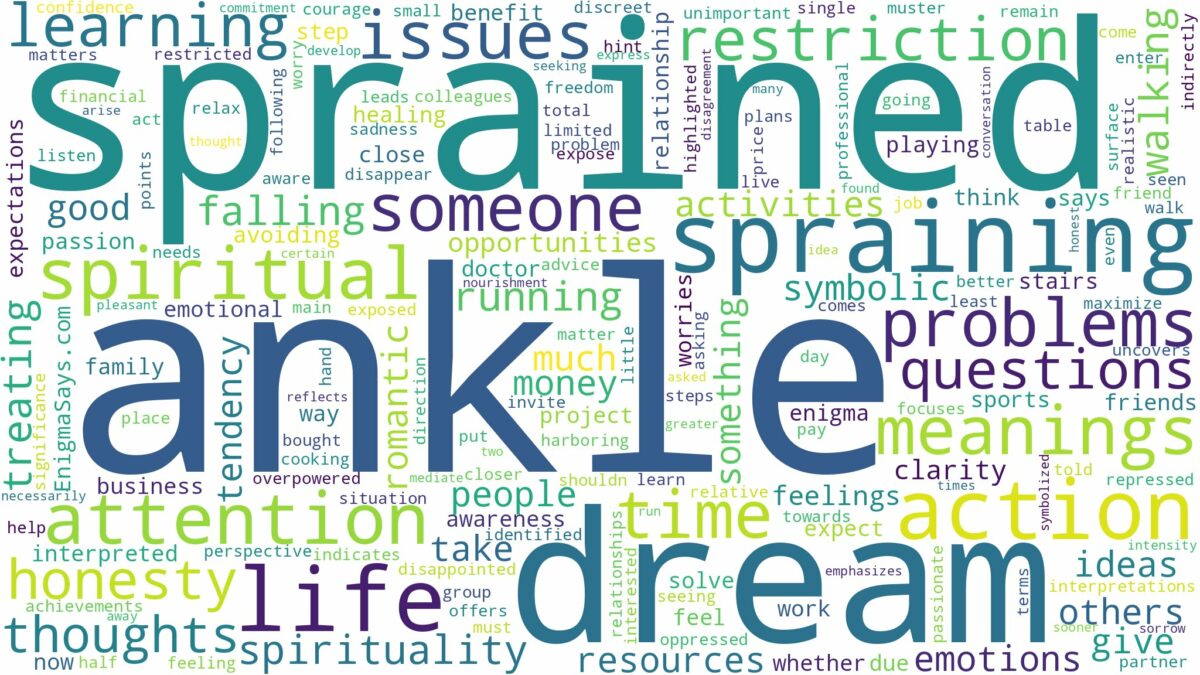 dream about sprained ankle and related dreams with their meanings in a word cloud