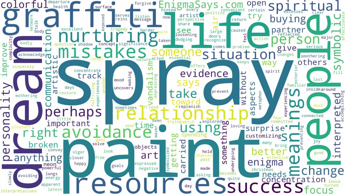 dream about spray paint and related dreams with their meanings in a word cloud