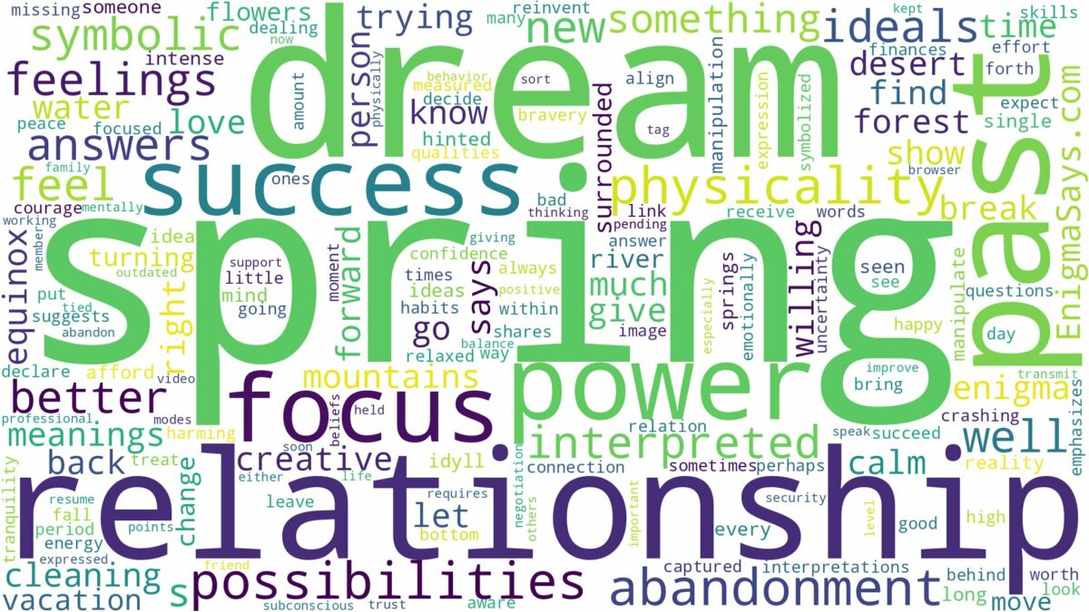 dream of spring and related dreams with their meanings in a word cloud