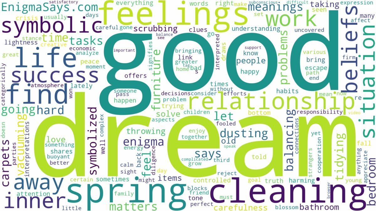 dream of spring cleaning and related dreams with their meanings in a word cloud