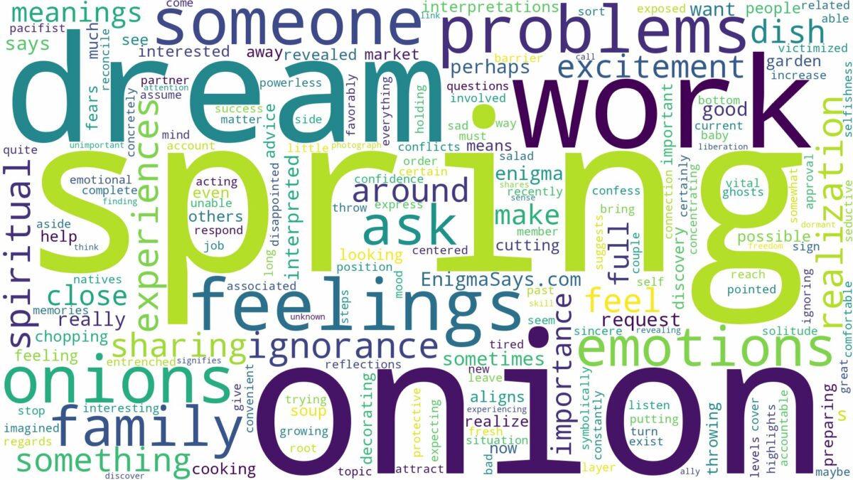 dream of spring onion and related dreams with their meanings in a word cloud