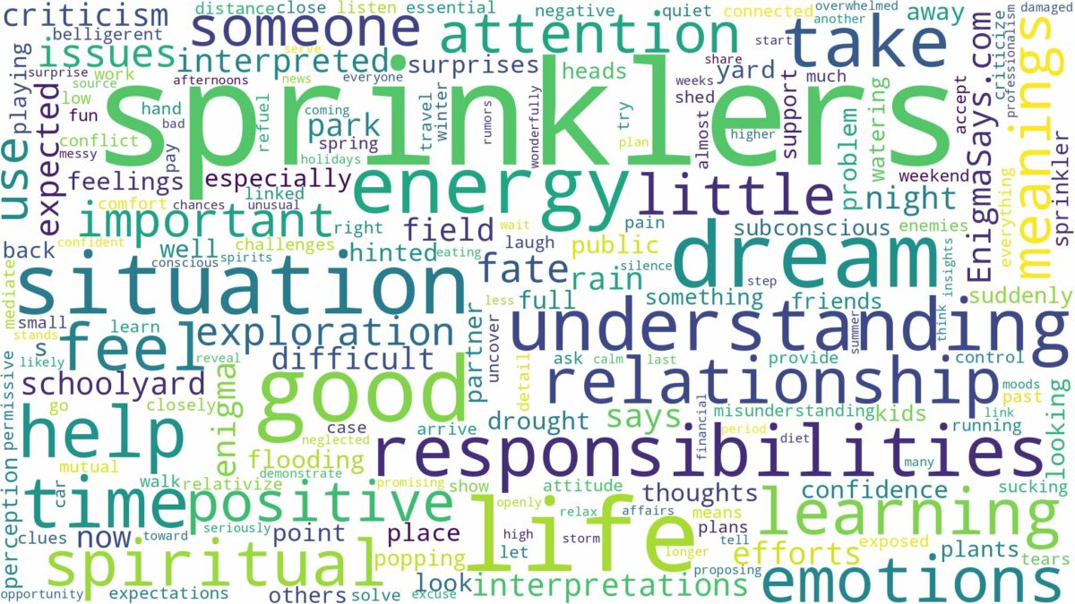 dreams about sprinklers and related dreams with their meanings in a word cloud