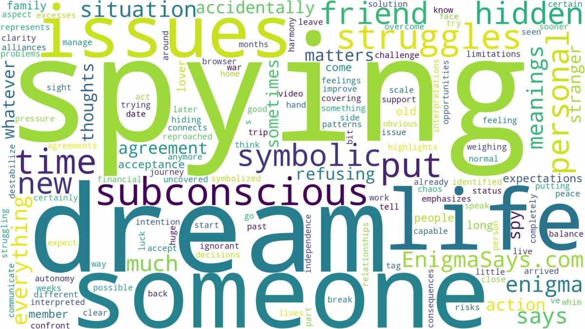 dream of spying on someone and related dreams with their meanings in a word cloud