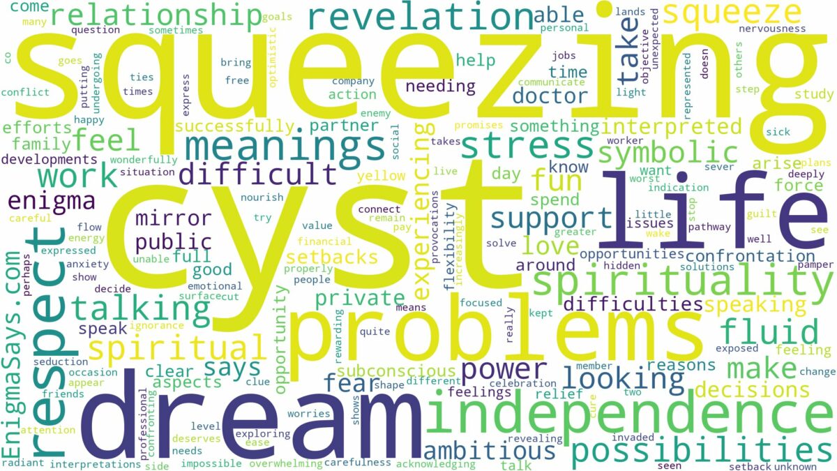 dream of squeezing a cyst and related dreams with their meanings in a word cloud