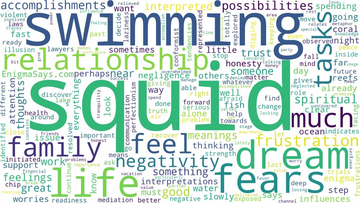 dreaming of squid swimming and related dreams with their meanings in a word cloud