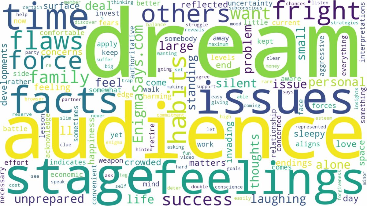 dream about stage fright and related dreams with their meanings in a word cloud