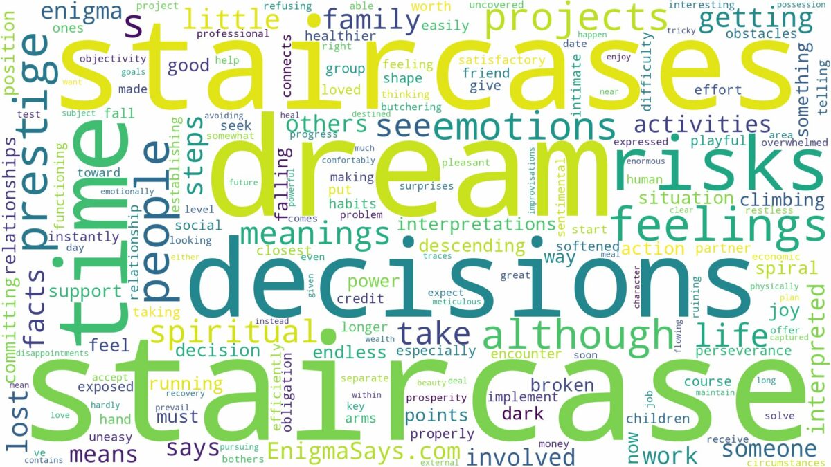 dream about staircase and related dreams with their meanings in a word cloud