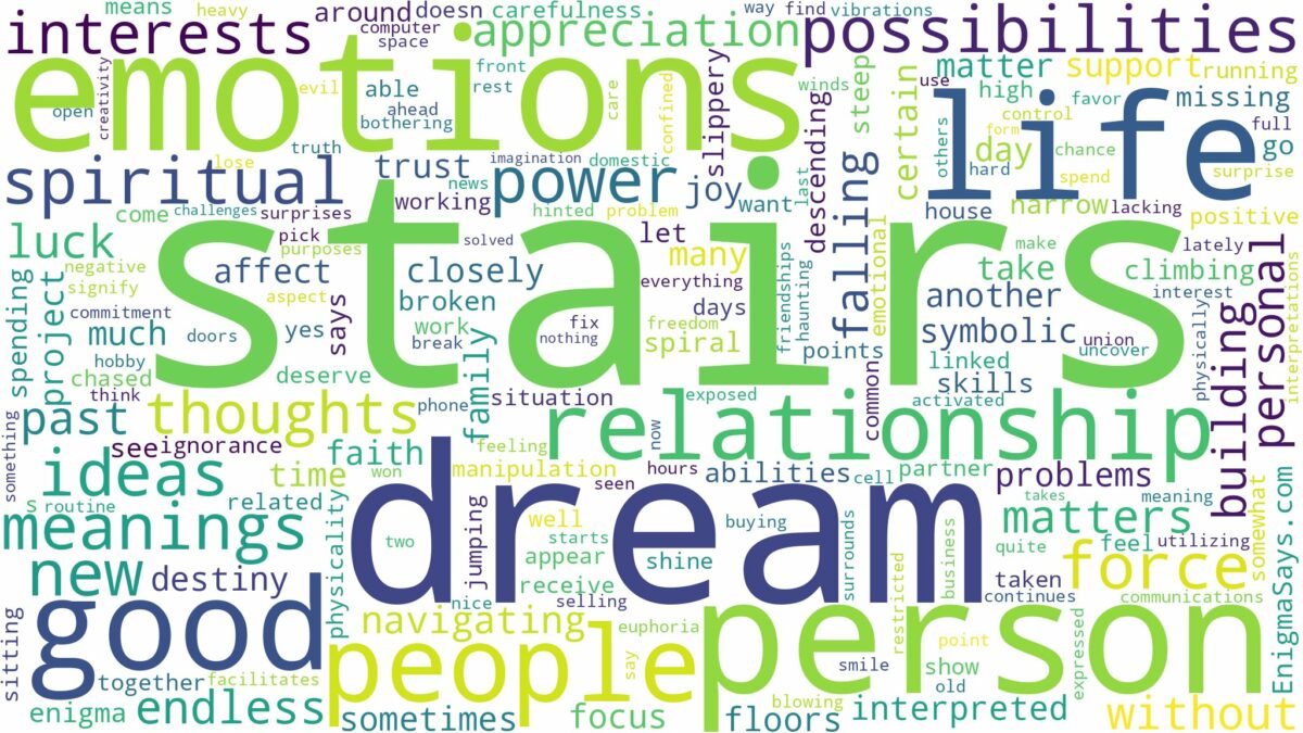 dreams about stairs and related dreams with their meanings in a word cloud