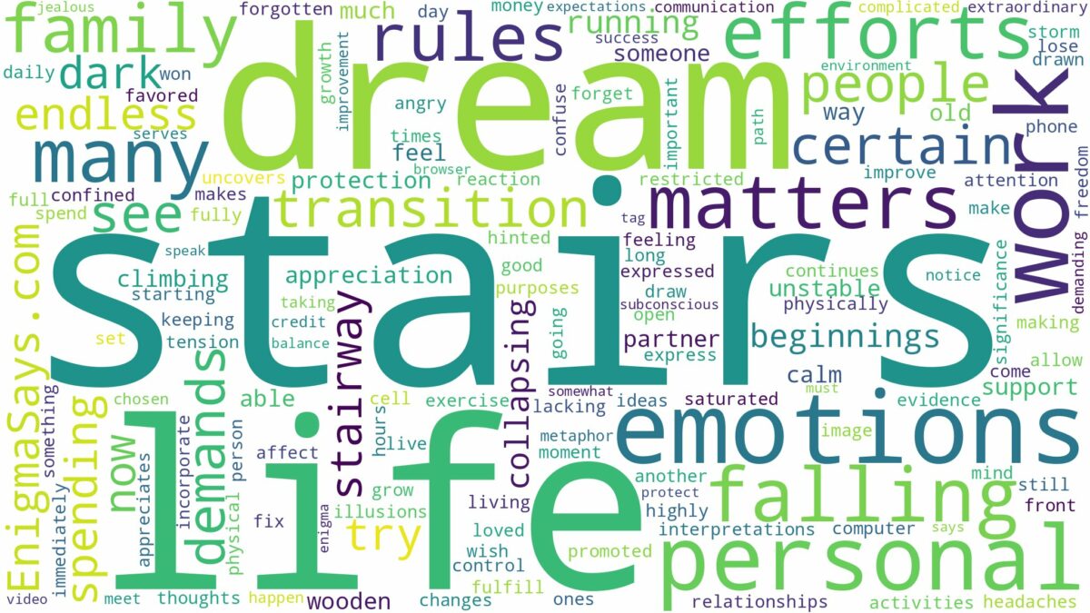 dreams about stairs falling and related dreams with their meanings in a word cloud