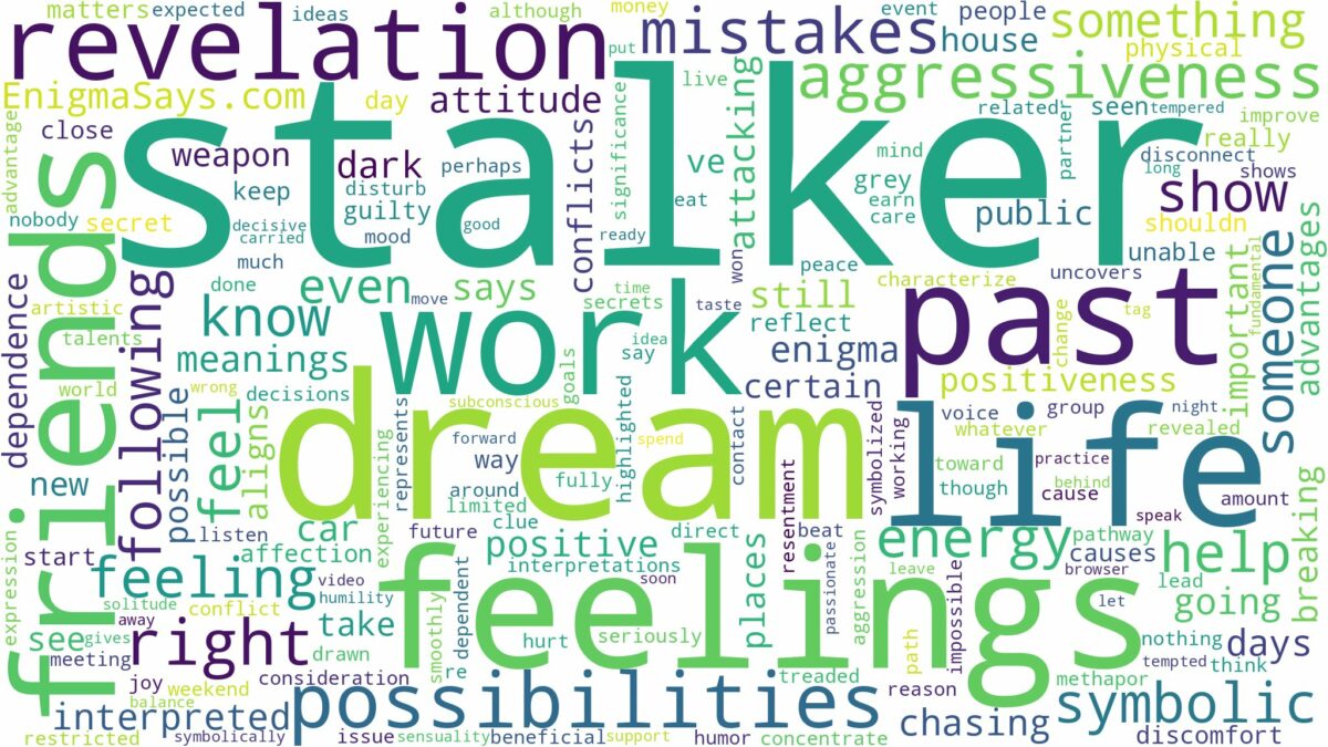 dream about stalker and related dreams with their meanings in a word cloud