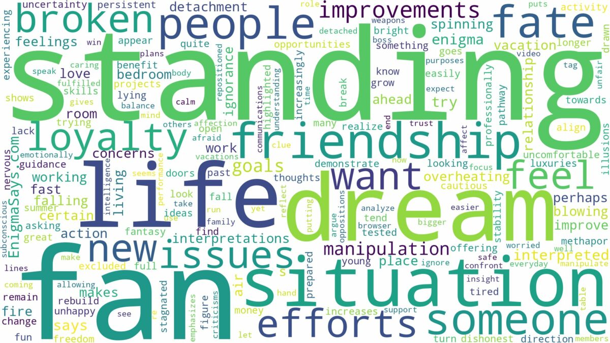 dream of standing fan and related dreams with their meanings in a word cloud