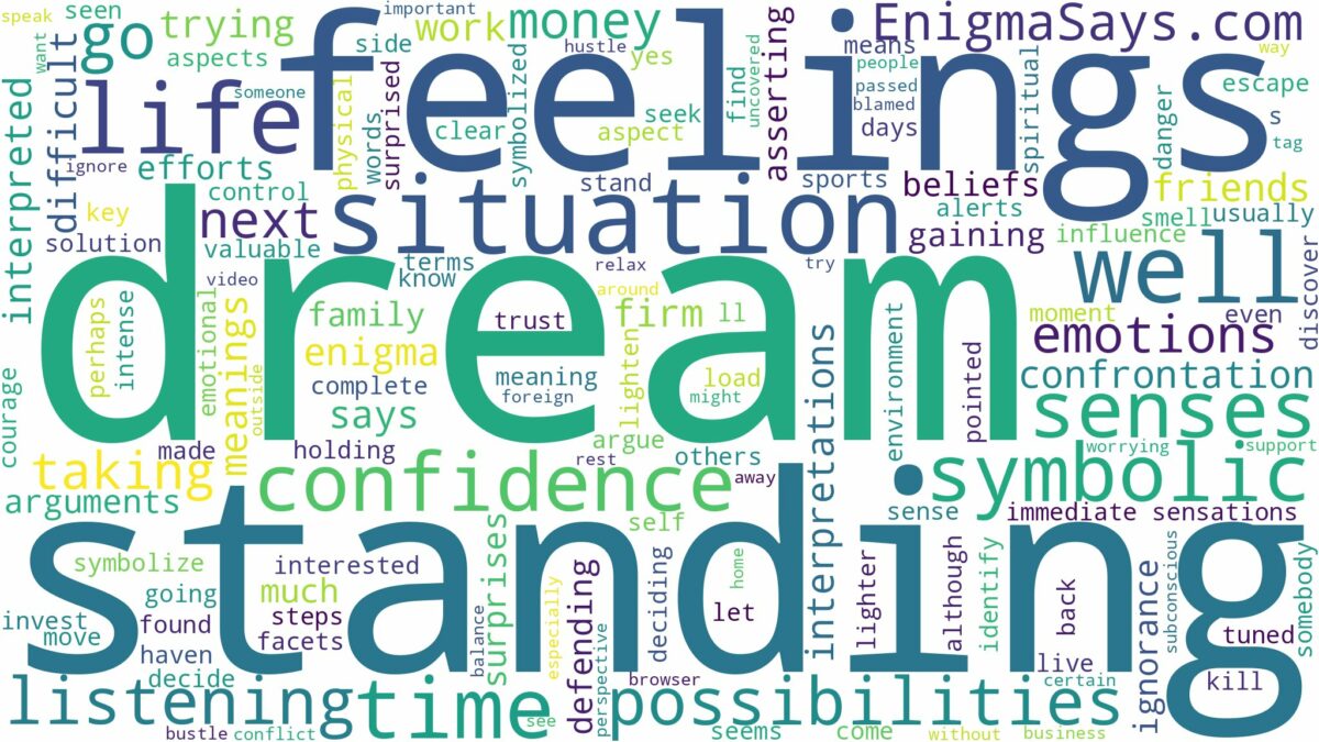 dream of standing up for yourself and related dreams with their meanings in a word cloud